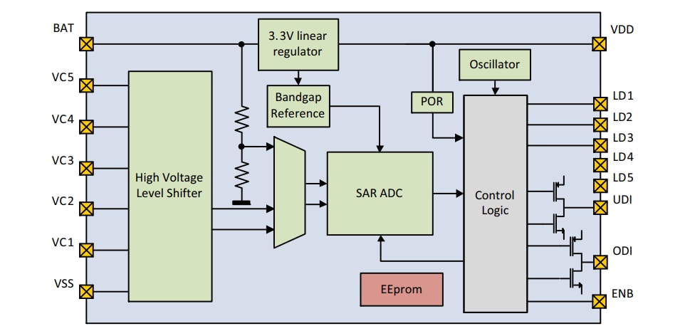 onsemi NCS35011 5S Battery Protectors